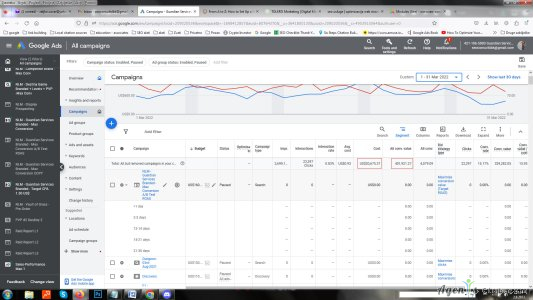 Google Ads & Facebook Ads Campaigns - Guardian Services